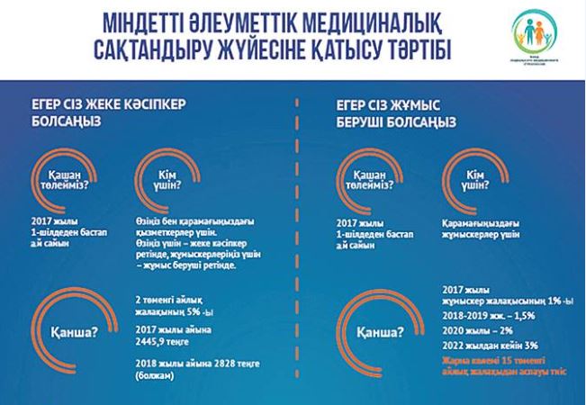 Міндетті әлеуметтік медициналық сақтандыру жүйесіне қатысу тәртібі