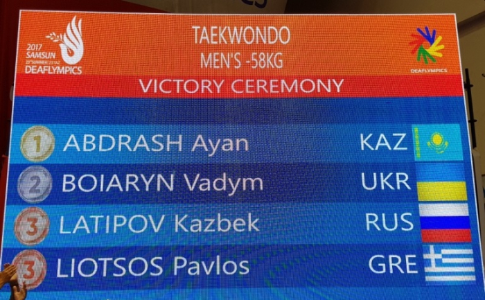 Екі отандасымыз Сурдлимпиадада алтын мен қоладан алқа тақты 