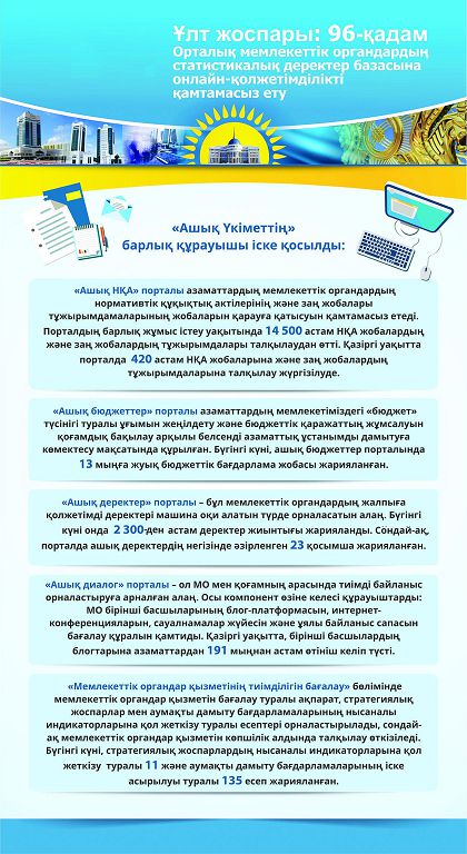 Ұлт жоспары: 96-қадам