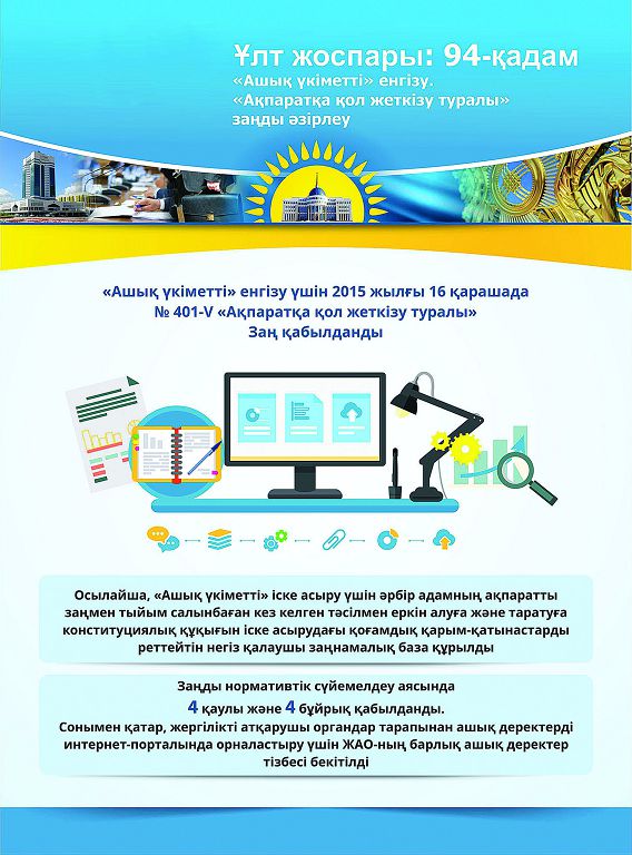 Ұлт жоспары: 94-қадам