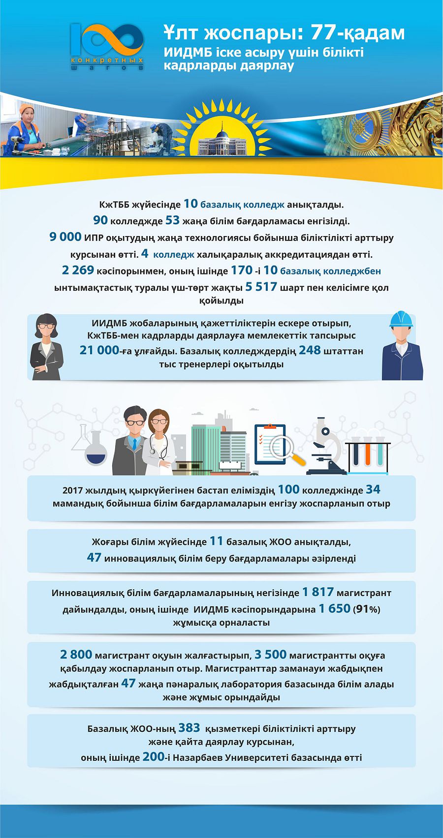 Ұлт жоспары: 77-қадам