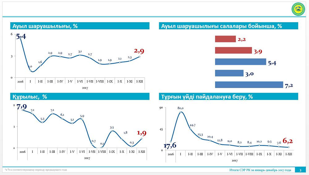 Экономикалық өсім – ел игілігі
