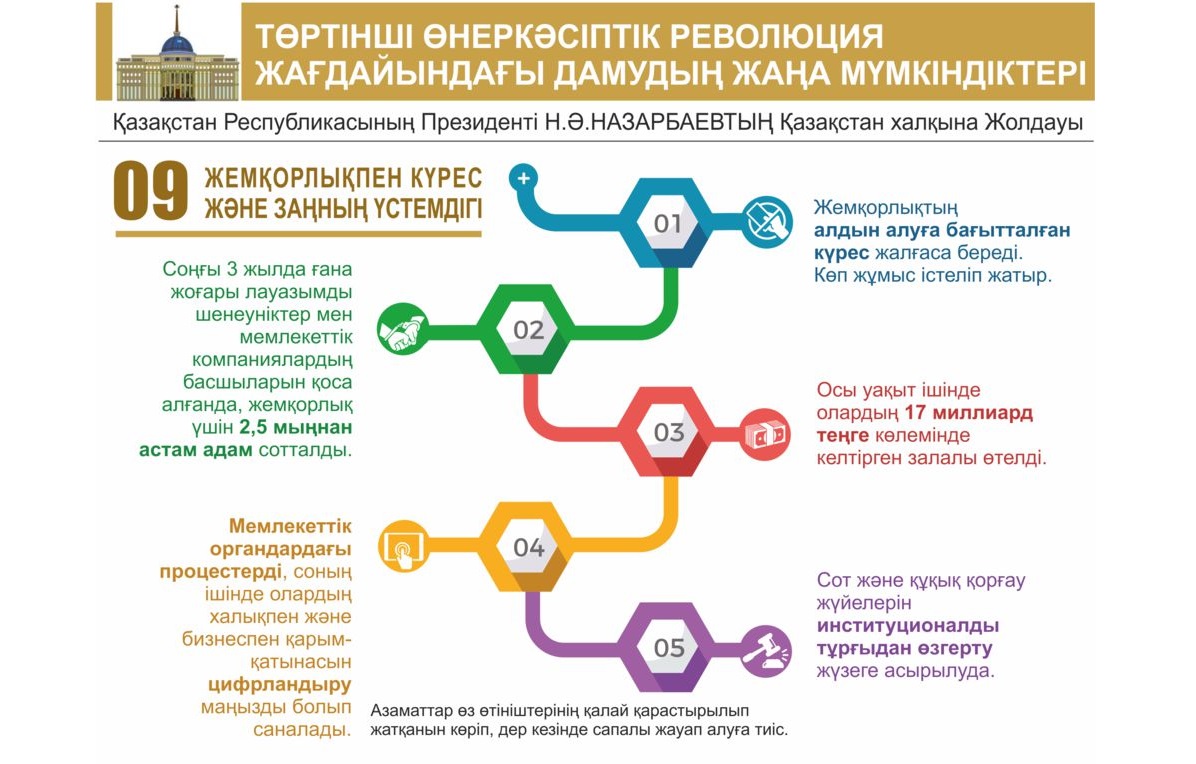 Биылғы Жолдау болашаққа деген сенімді нығайтады
