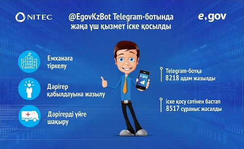 Туу туралы куәлікке Telegram арқылы тапсырыс беруге болады
