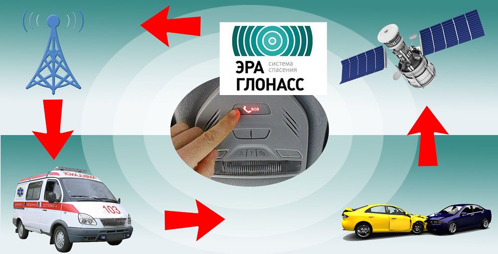 Шұғыл көмек берудің тиімді үлгісі