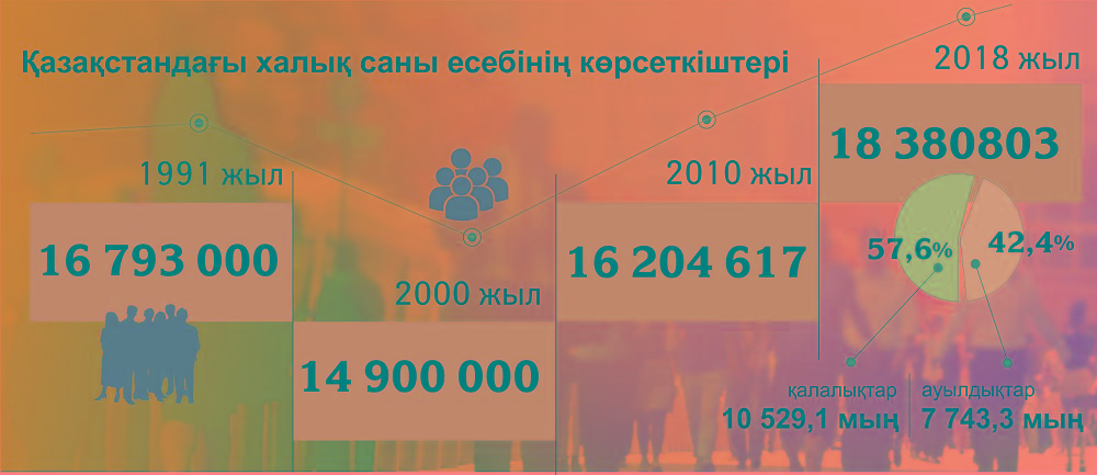 Мемлекеттілік тұғыры – халық