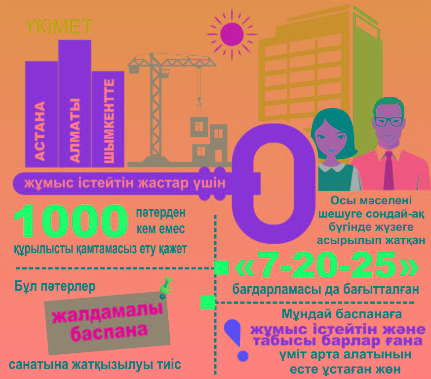 «Мен қалай баспаналы болдым?»