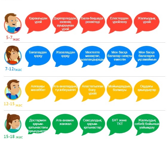 111 сенім телефоны