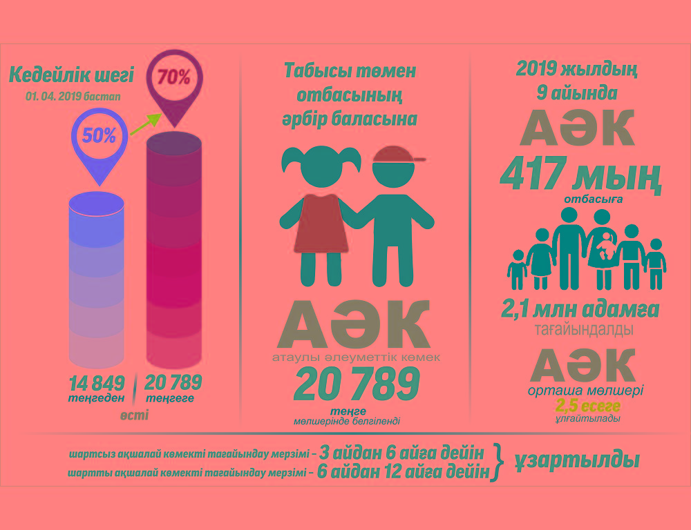 АӘК шарттары өзгерді