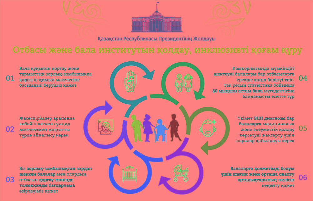 Тұрмыстың сапалы болуы – ел тұрақтылығының кепілі