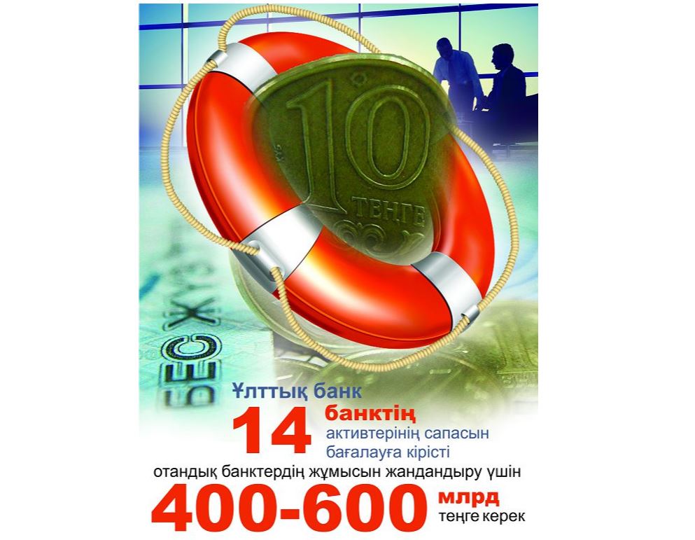 АQR: 14 банкті «сауықтыру» керек пе?