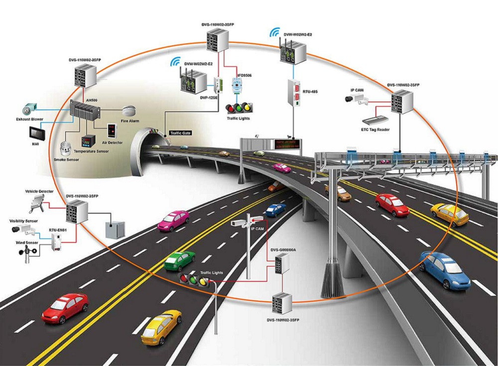 Елорданың 137 бағдаршамы интеллектуалық көлік жүйесіне қосылды