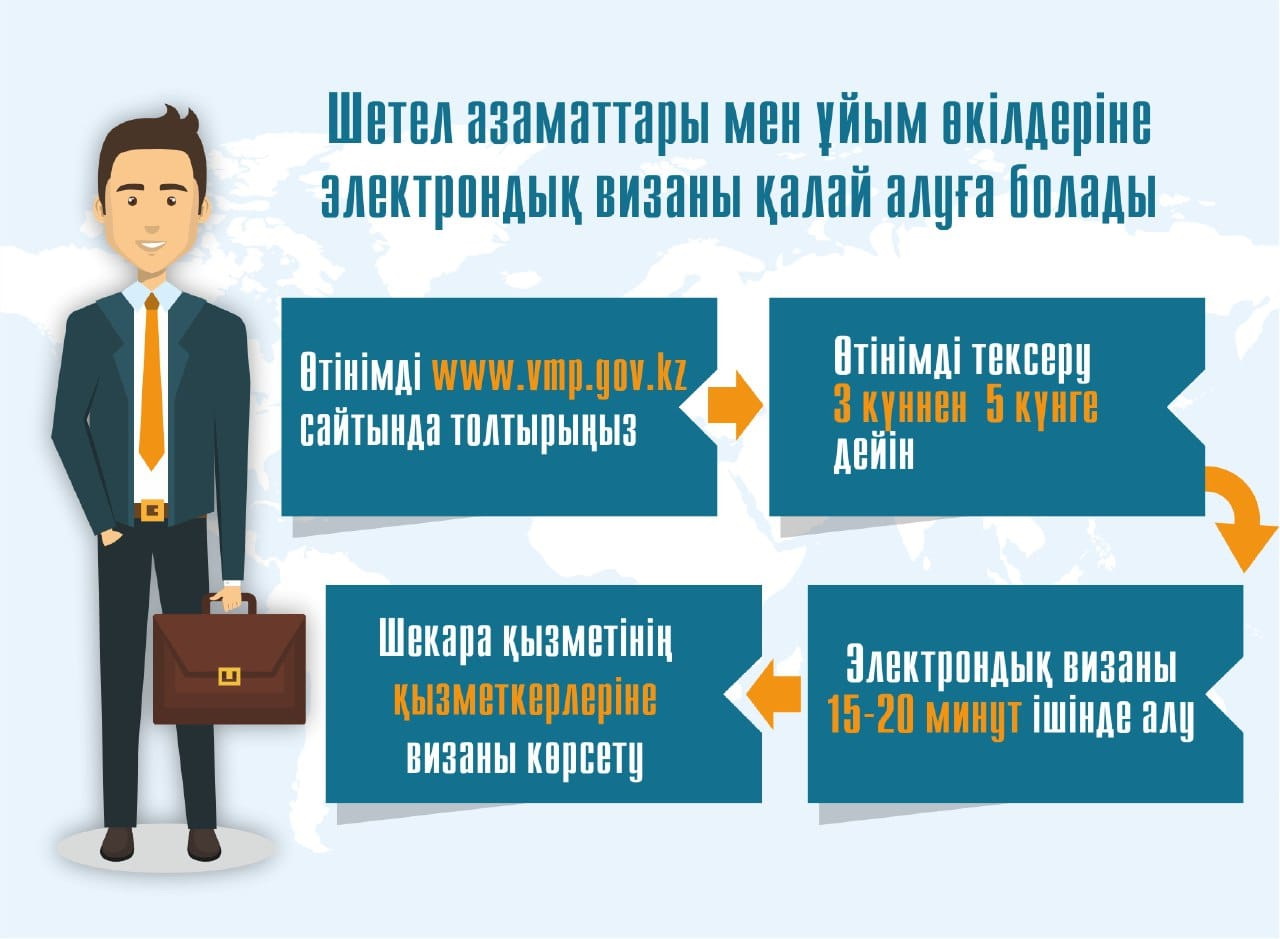 Шетелдіктердің Қазақстанға виза алуы жеңілдетілді