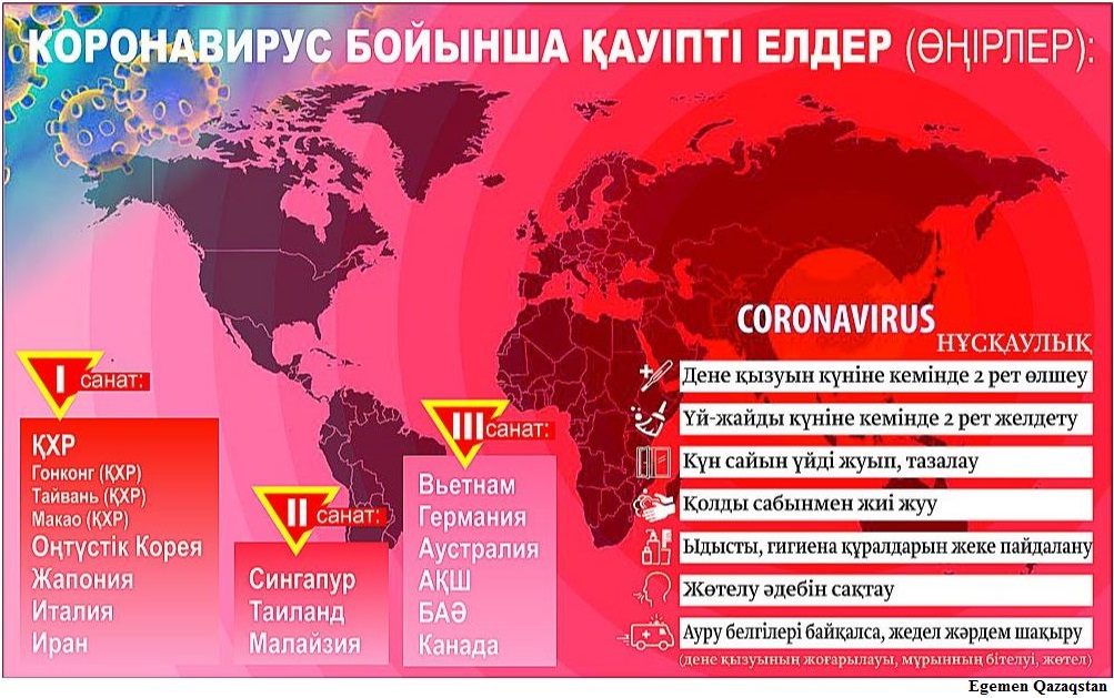 Коронавирус тараған елдерге бармаған абзал