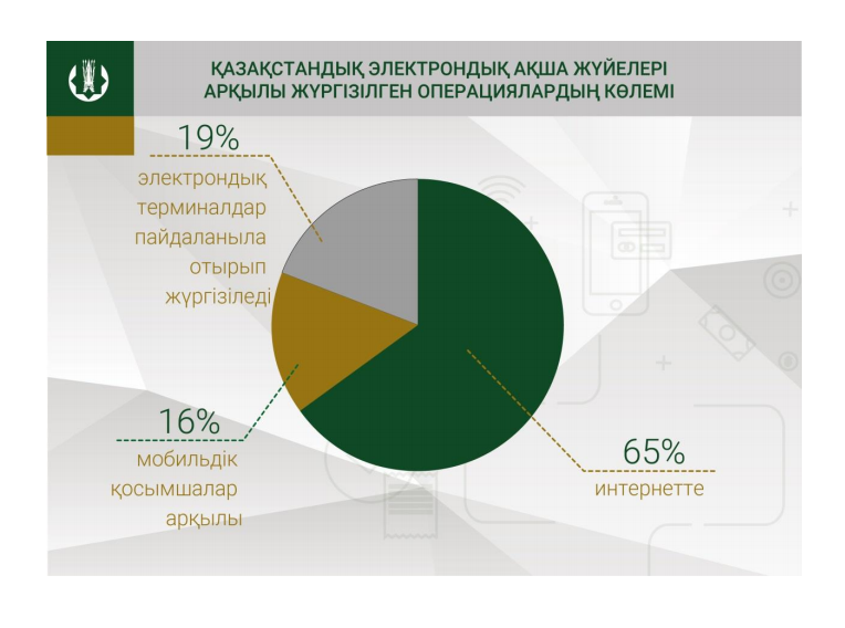 2019 жылы электрондық ақшаны пайдаланған операциялар саны үштен бірге өсті