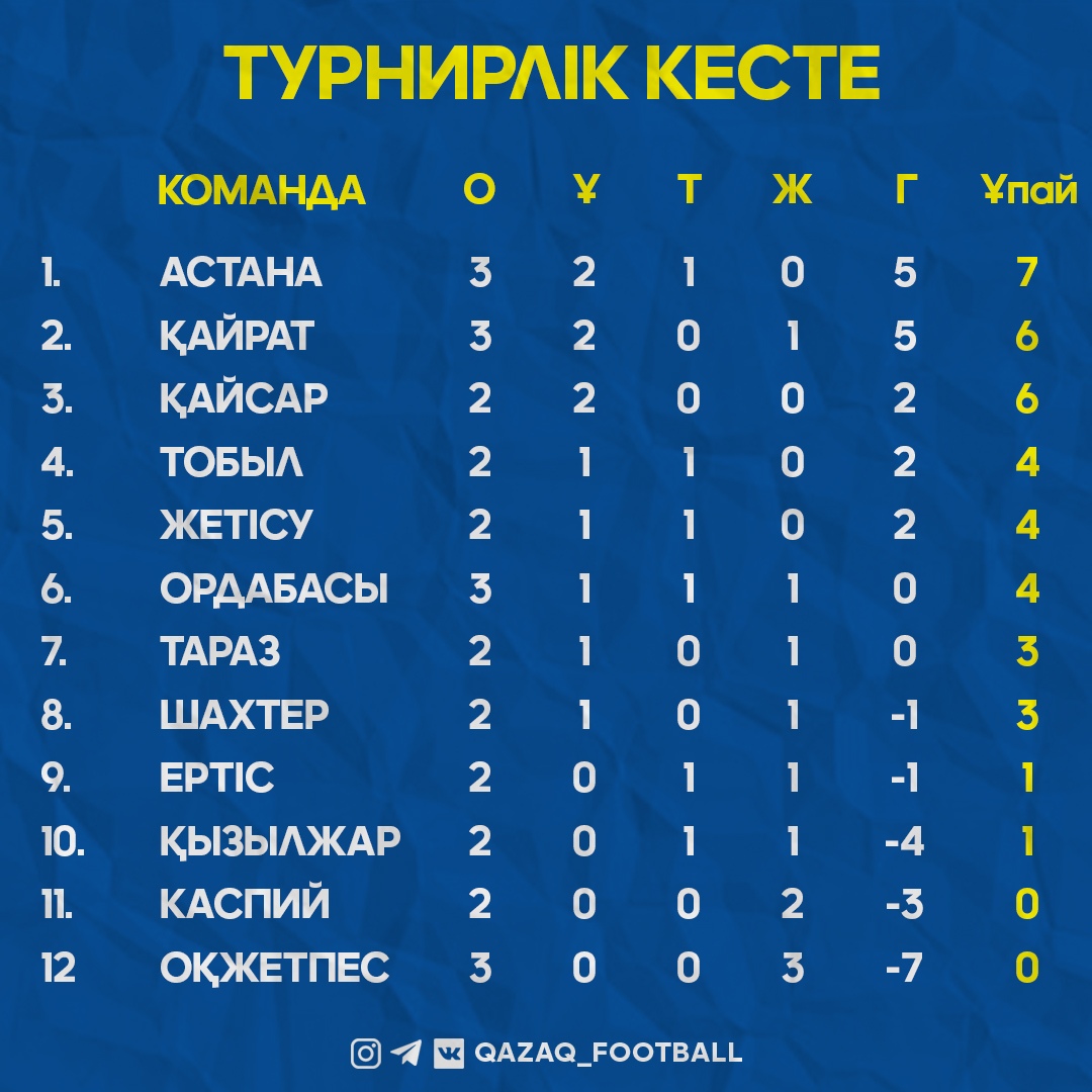 Турнир