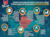 Шымкент қаласы аумағында 4 сәуір сағат 21:00-де карантин жарияланады