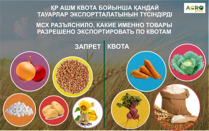 АШМ квота бойынша қандай тауарлар экспортталатынын түсіндірді