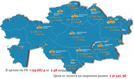 Әлемдік экономика енді алтынға арқа сүйейді