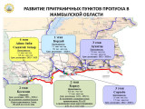 "Қордай" өткізу бекеті қайта жаңғыртылуда