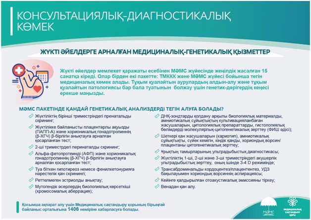 Г