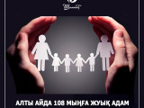 Шымкентте 108 мыңға жуық адам атаулы әлеуметтік көмек алды