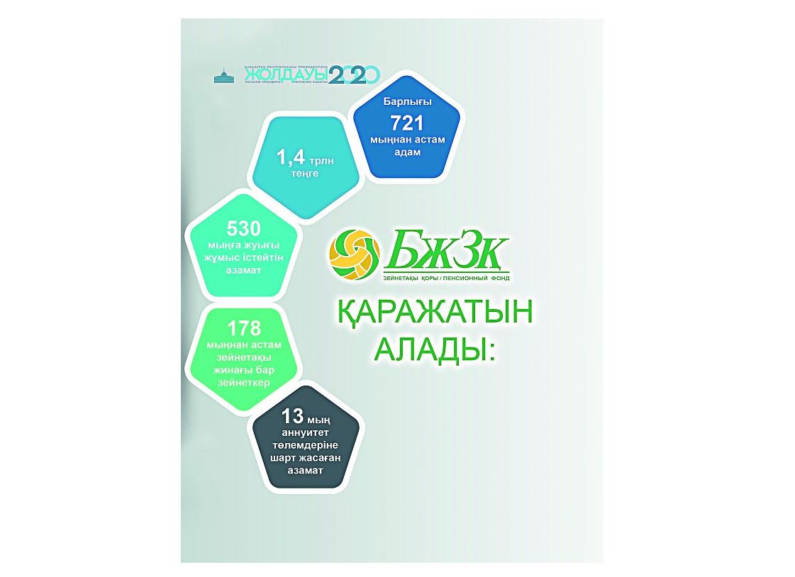 Қойылған міндеттерді атқару жоспары түзілді