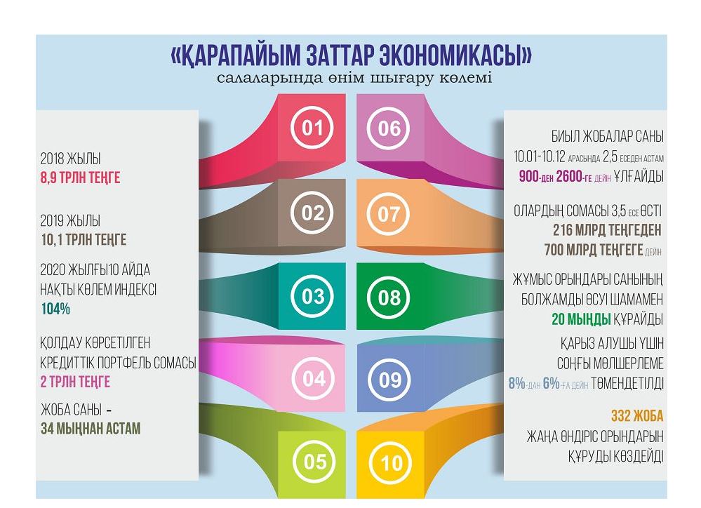 Аты – қарапайым, заты – маңызды