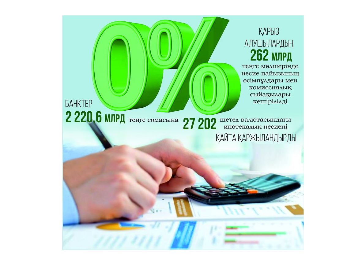 Валюталық ипотека нөл пайызға дейін төмендеді