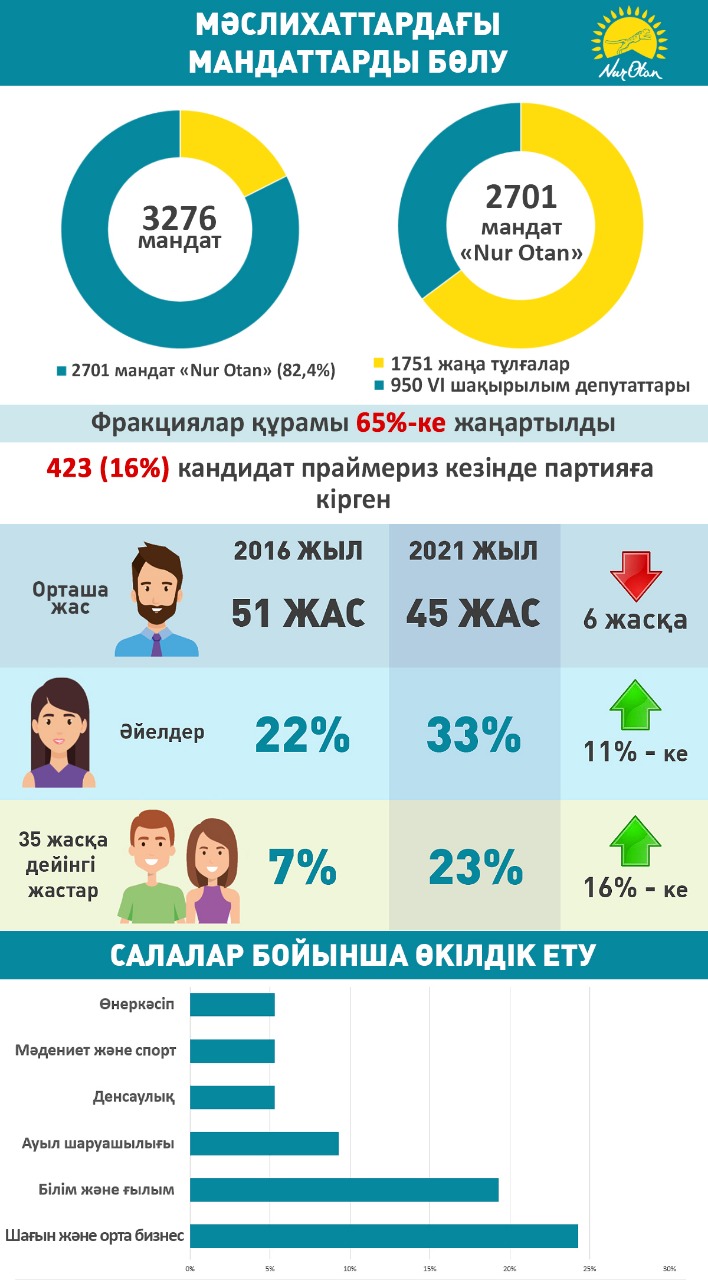 щ