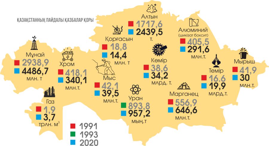 «Біздерде мынадай бар, мынадай бар!..»