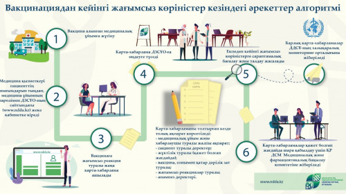 Вакцина салдырудың қандай жағымсыз әсері болуы мүмкін?