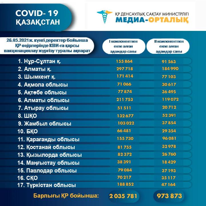 статистика