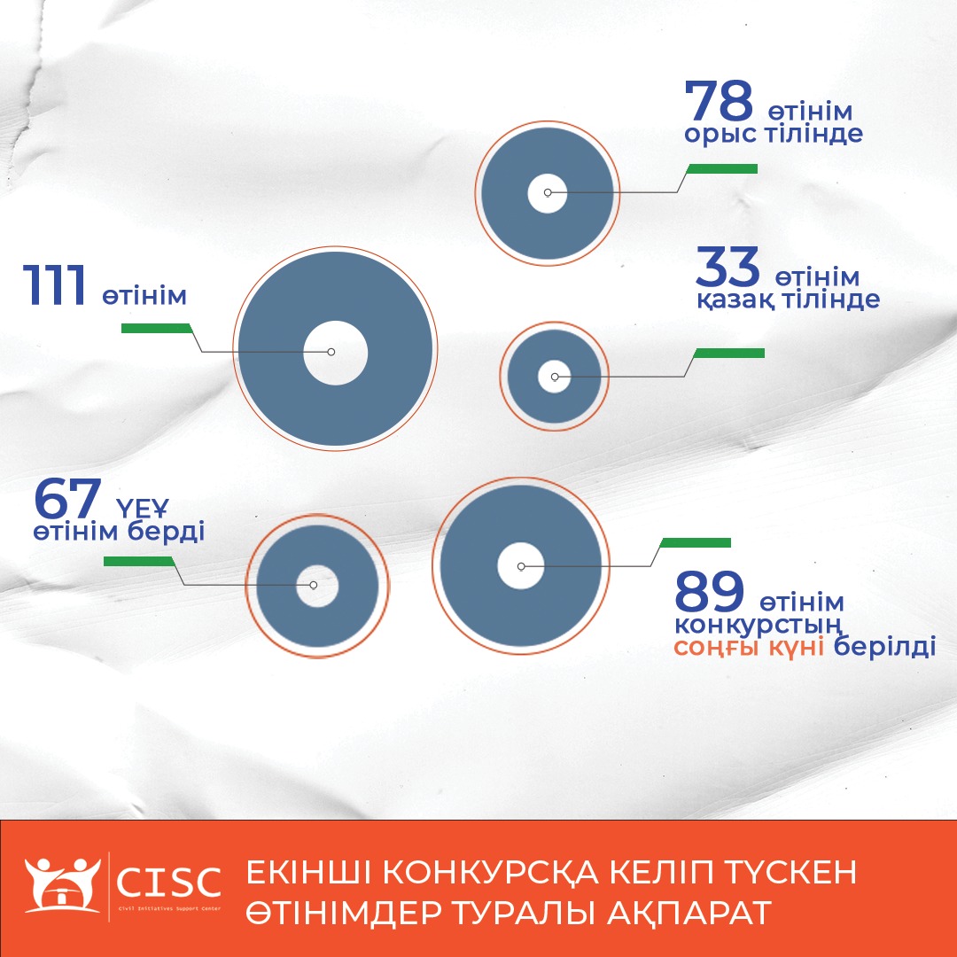 м