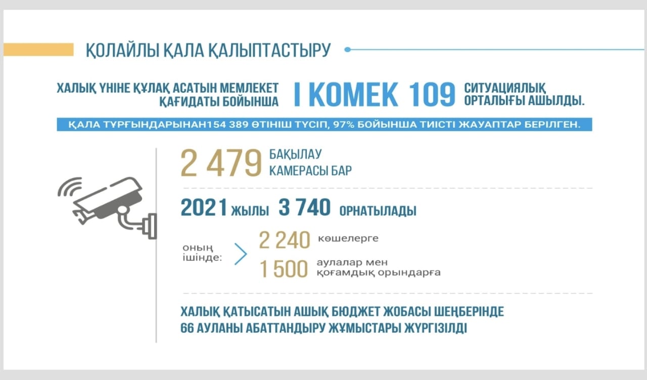 Шымкент