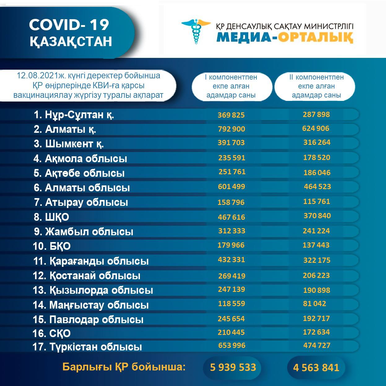 о