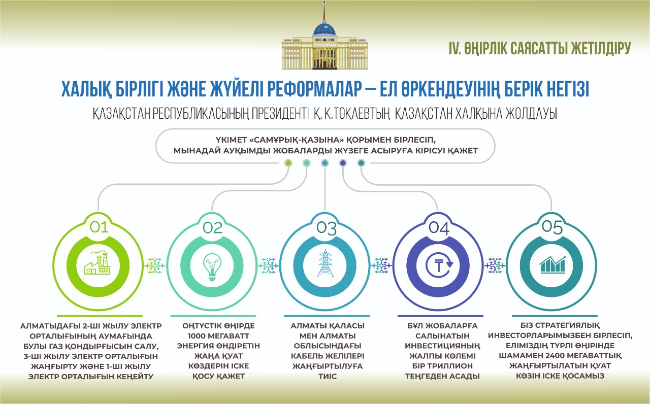 Әлеуметтік саясаттың әлпеті – Әлеуметтік кодекс