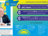 «Болашақ» – Тәуелсіздік бренді