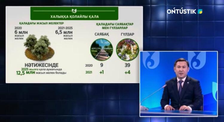 Шымкент қаласының әкімі халық алдында есеп берді