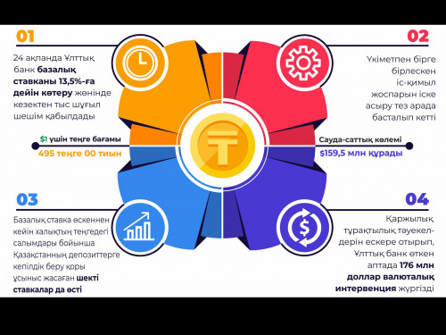 Теңге салымдарын қорғау бағдарламасы жарияланды