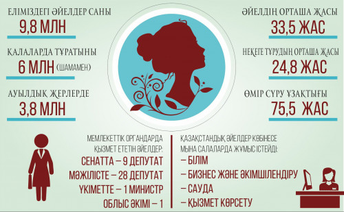 Мамандыққа адалдық 