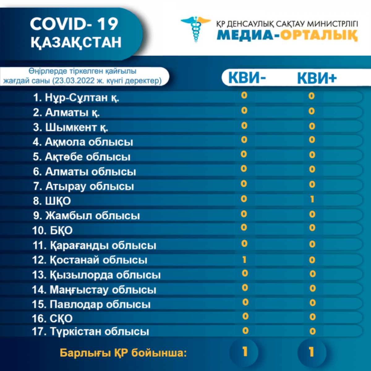 в