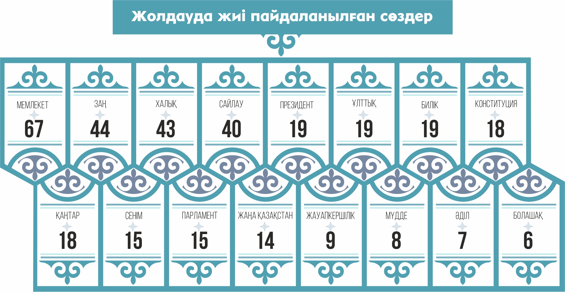 Мықты елдің белгісі – ұлттық бірегейлік