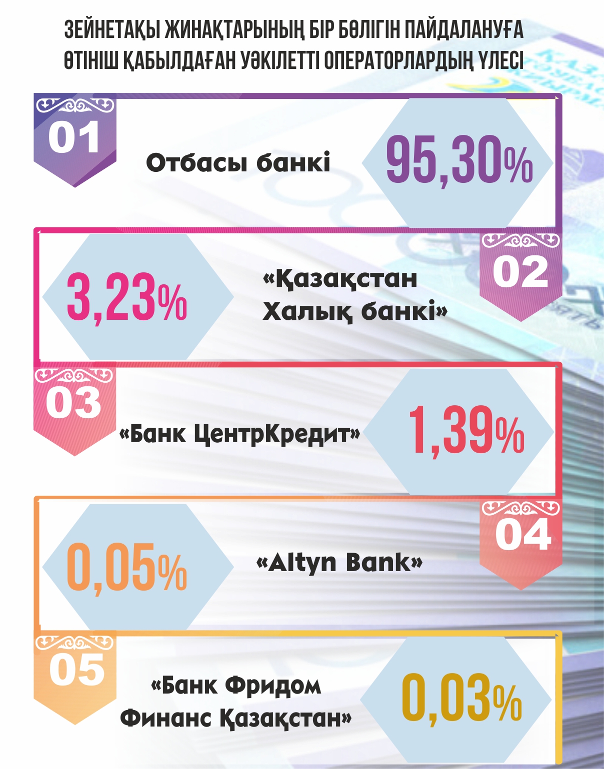 Инфографиканы жасаған Амангелді Қияс, &laquo;ЕQ&raquo;