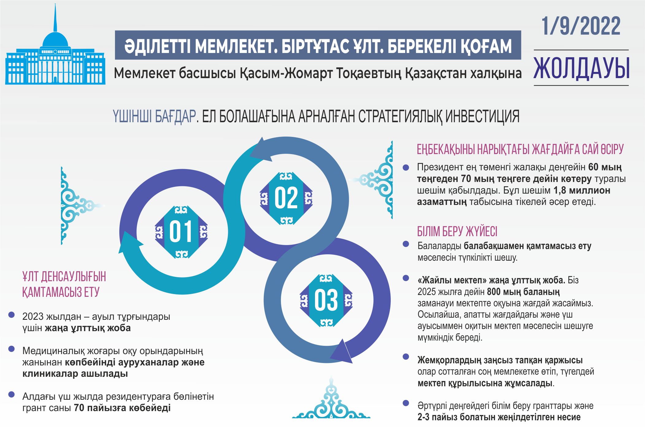 Инфографиканы жасаған Амангелді Қияс, «ЕQ»