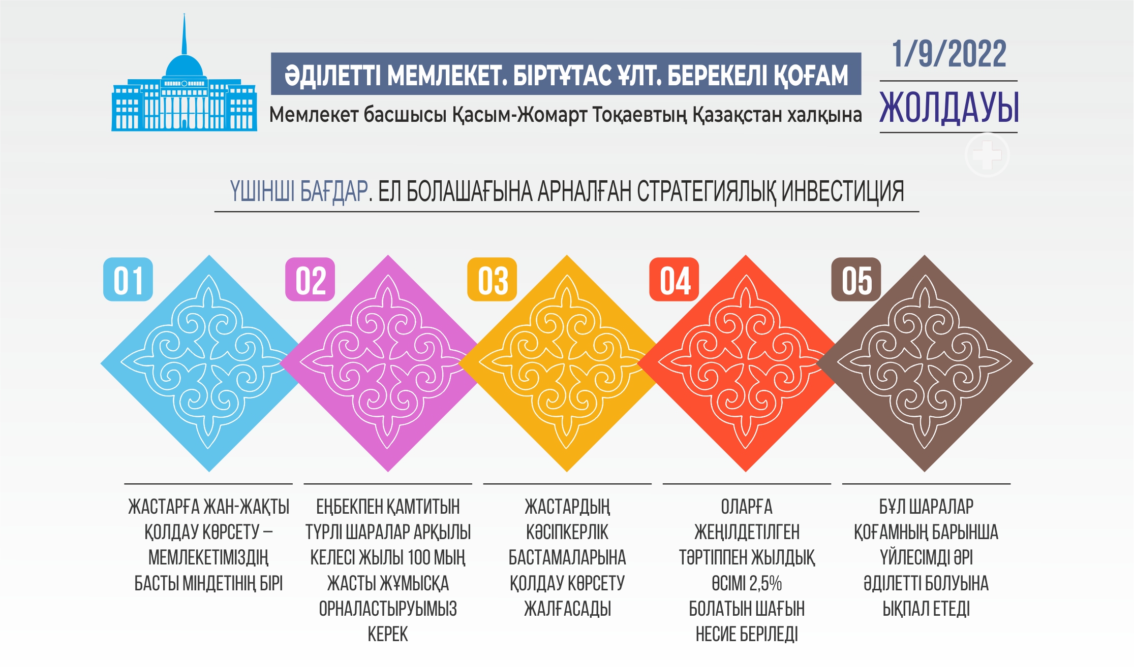 Инфографиканы жасаған Амангелді Қияс, «ЕQ»