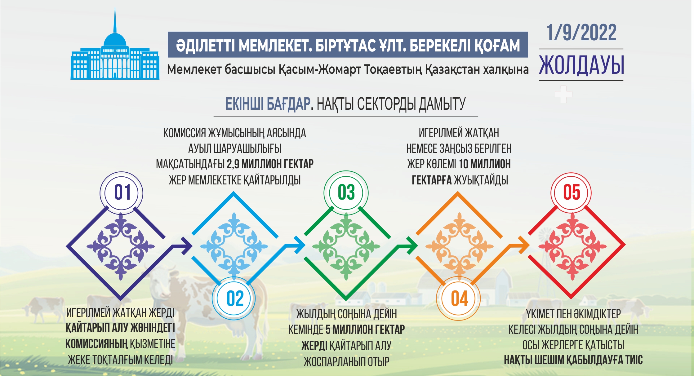 Инфографиканы жасаған Амангелді Қияс, «ЕQ»