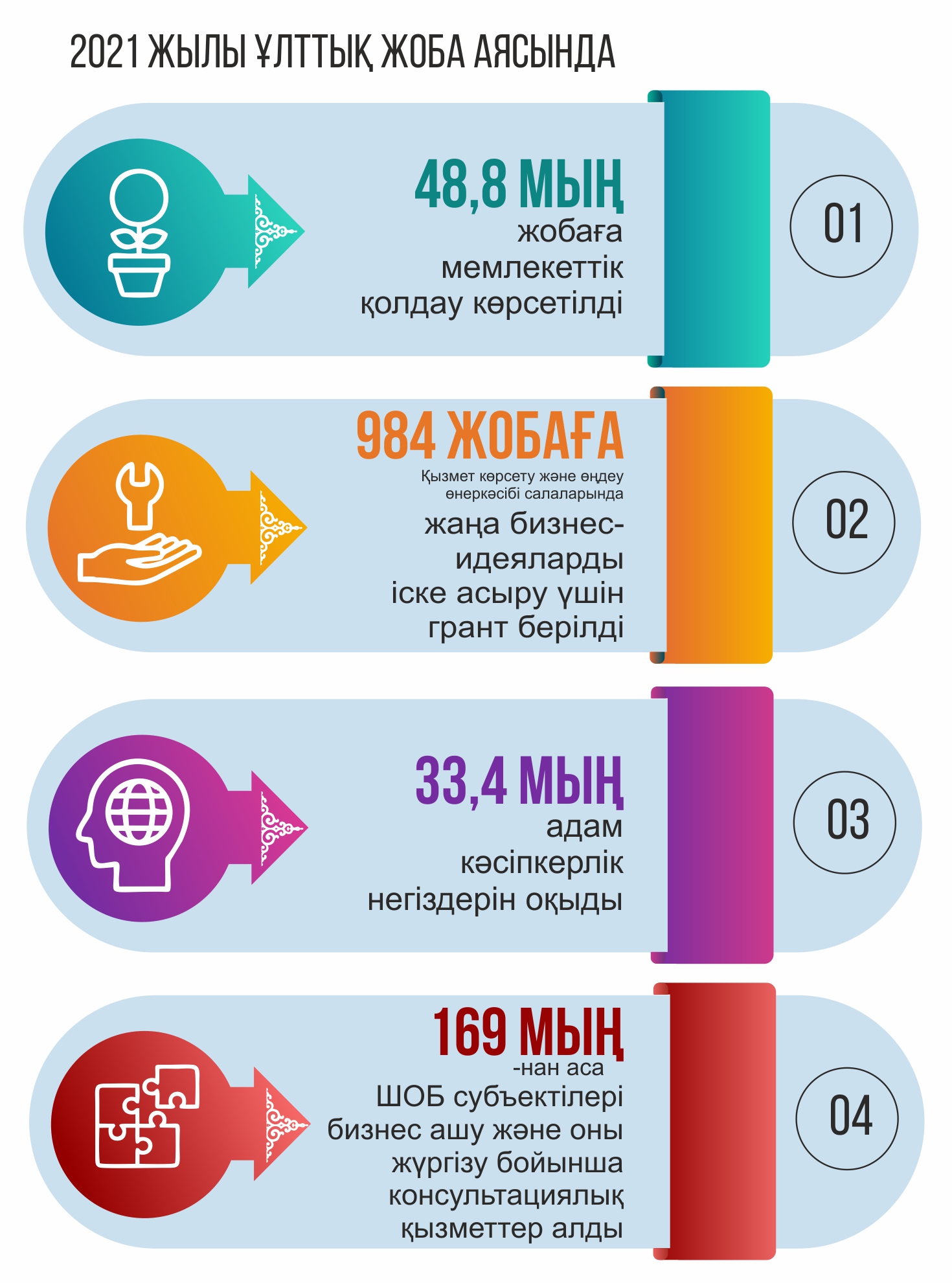 Инфографиканы жасаған Амангелді Қияс, «ЕQ»