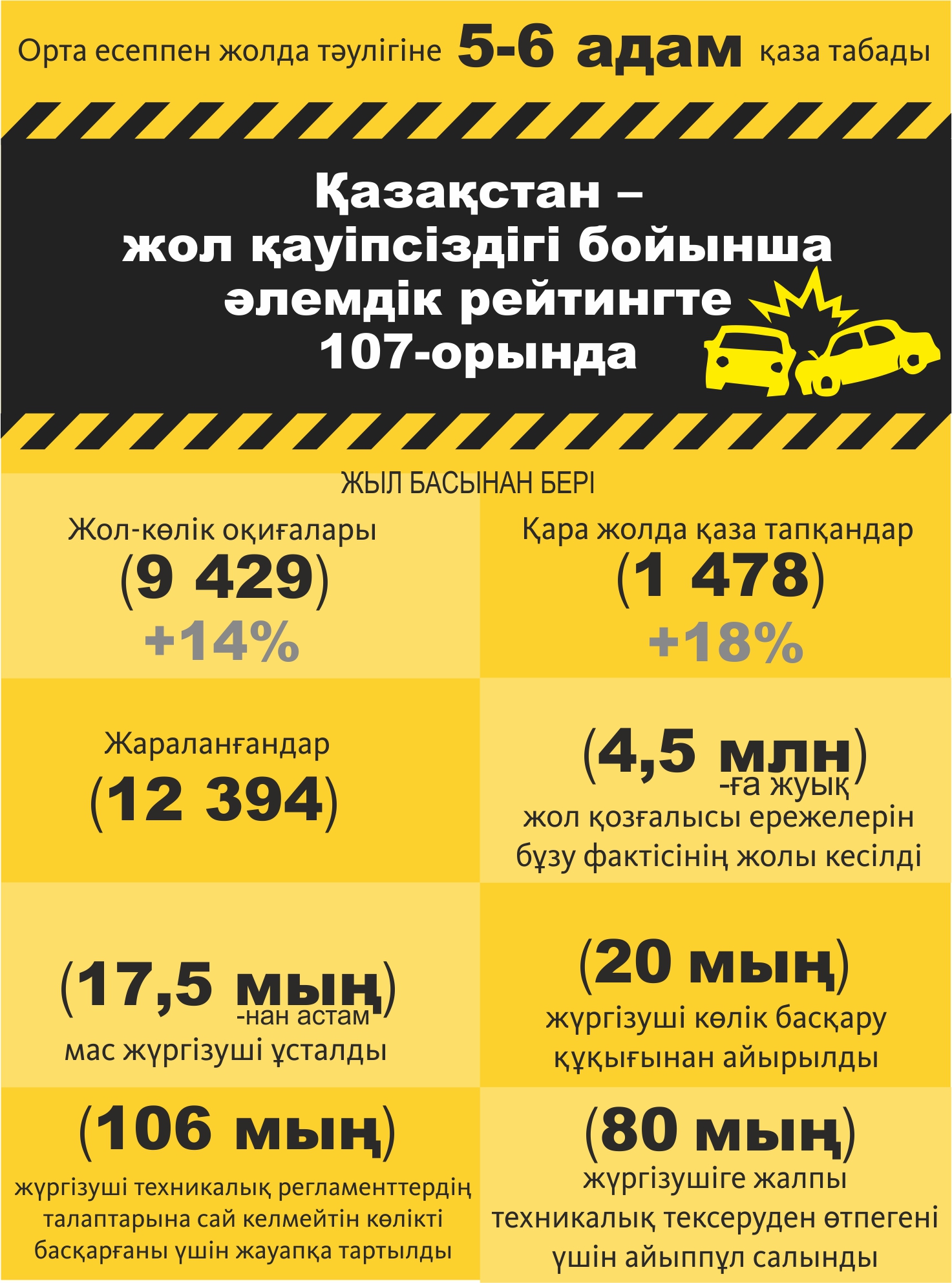 Инфографиканы жасаған Амангелді Қияс, &laquo;ЕQ&raquo;