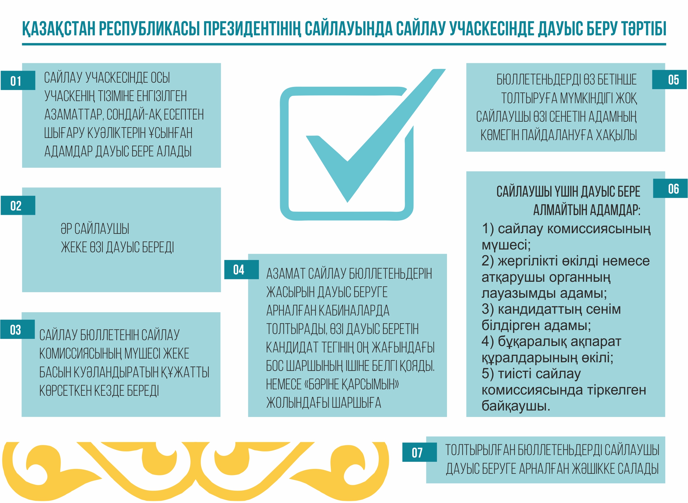 Инфографиканы жасаған Амангелді Қияс, &laquo;ЕQ&raquo;